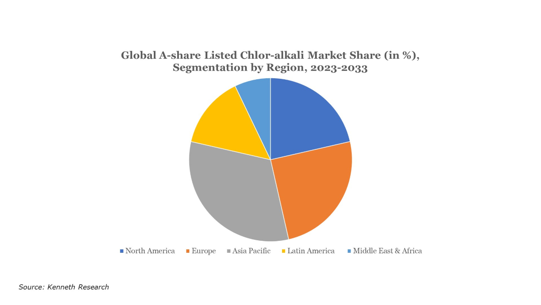 A-Share-Listed-Chlor-Alkali-Market 